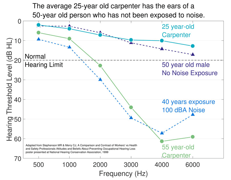 Hearing Testing_chart