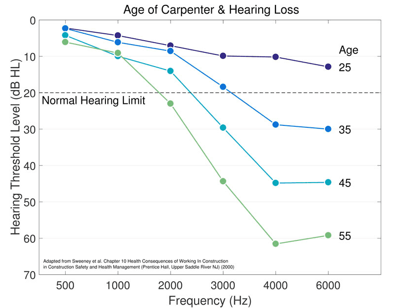 Hearing_Chart2