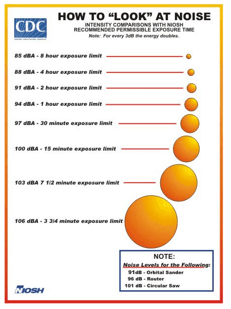 Hearing_Chart3