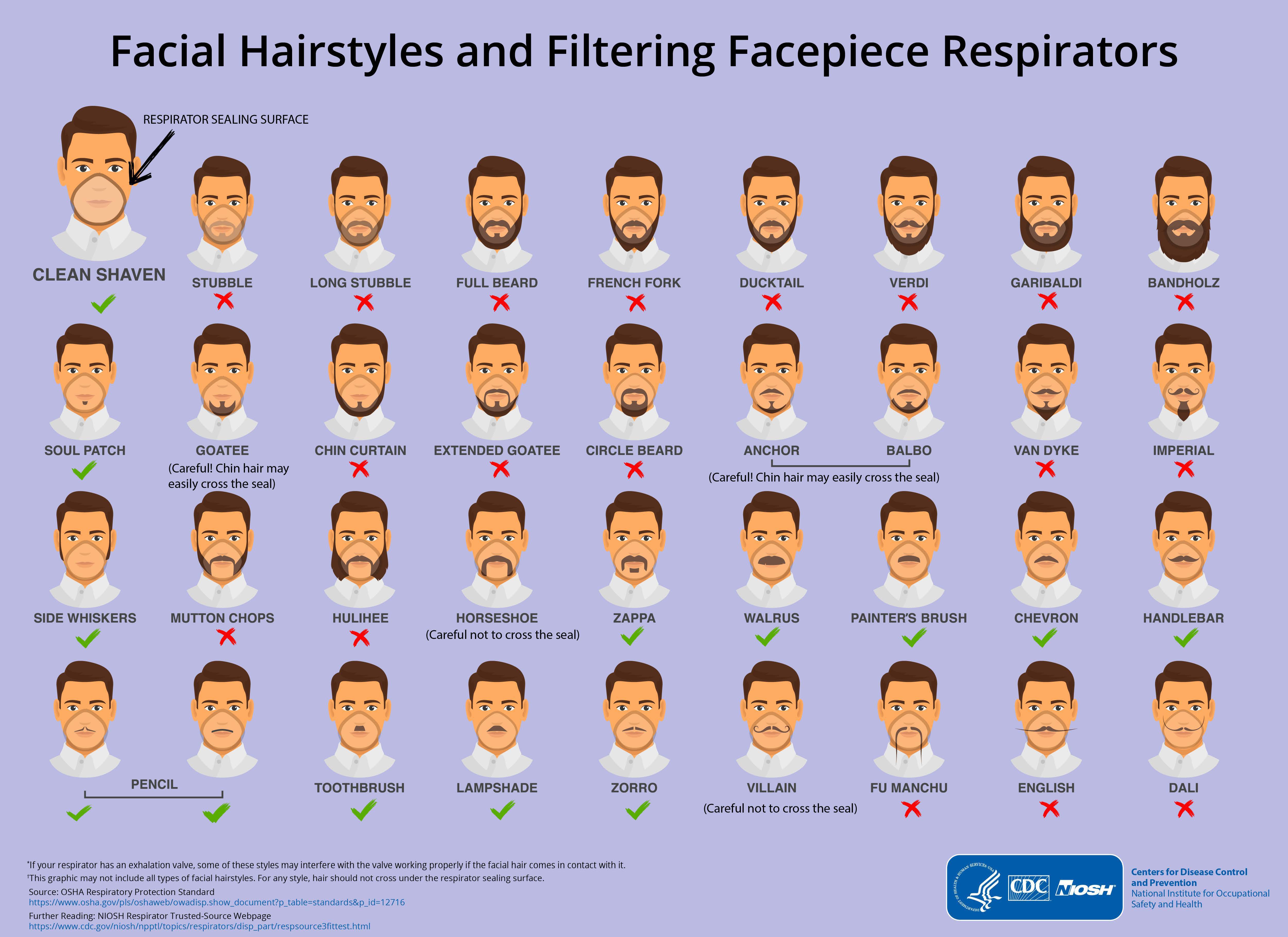 facial-hair-respirator-fit-guide