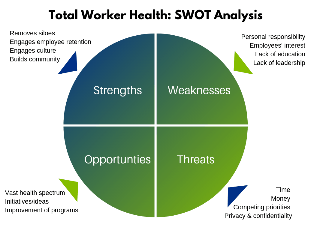 TWH graphic