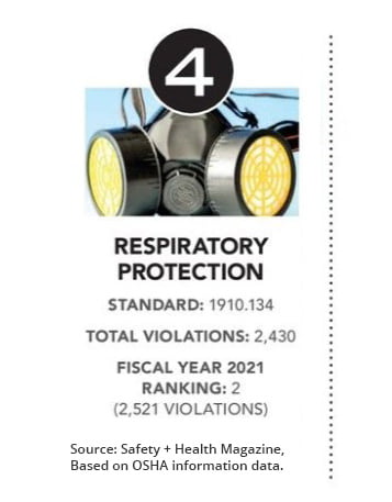 respiratory-violation-4new
