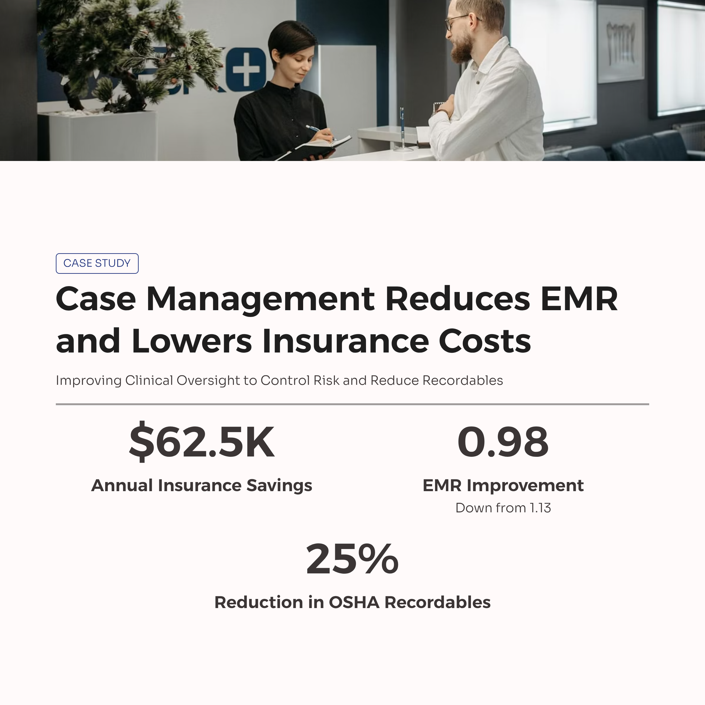 Case study graphic showing reduced EMR, $62.5K savings, and 25% fewer OSHA recordables